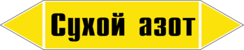 Маркировка трубопровода "сухой азот" (пленка, 358х74 мм) - Маркировка трубопроводов - Маркировки трубопроводов "ГАЗ" - ohrana.inoy.org